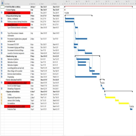 Interior and Exterior Works