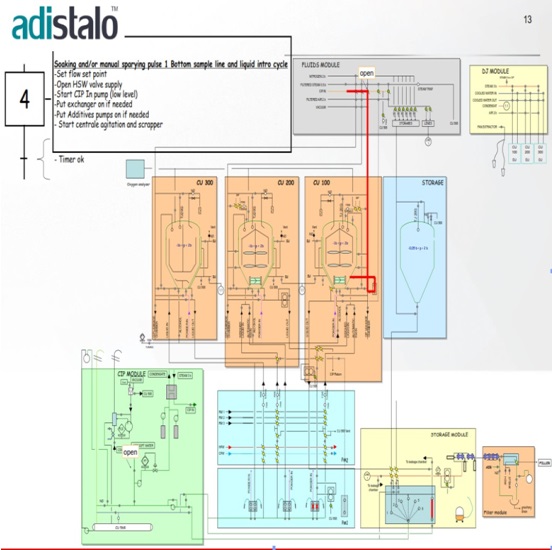 Interior and Exterior Works